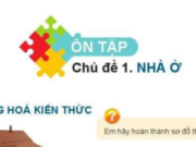 Ôn tập chủ đề 1: Nhà ở trang 22, 23 Công nghệ 6 Cánh Diều