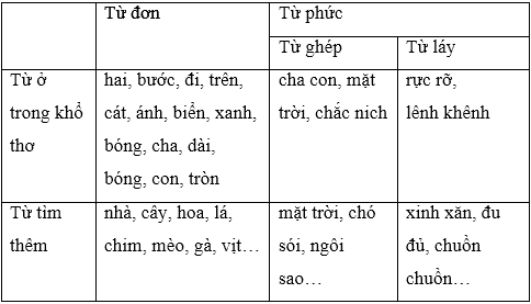 Soạn Tiếng Việt lớp 5 | Để học tốt Tiếng Việt lớp 5