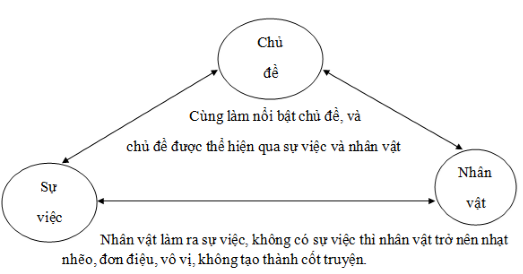 Soạn văn lớp 6 | Soạn bài lớp 6