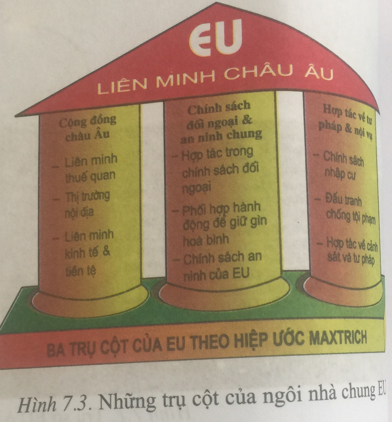 Để học tốt Địa Lý 11 | Giải bài tập Địa Lý 11