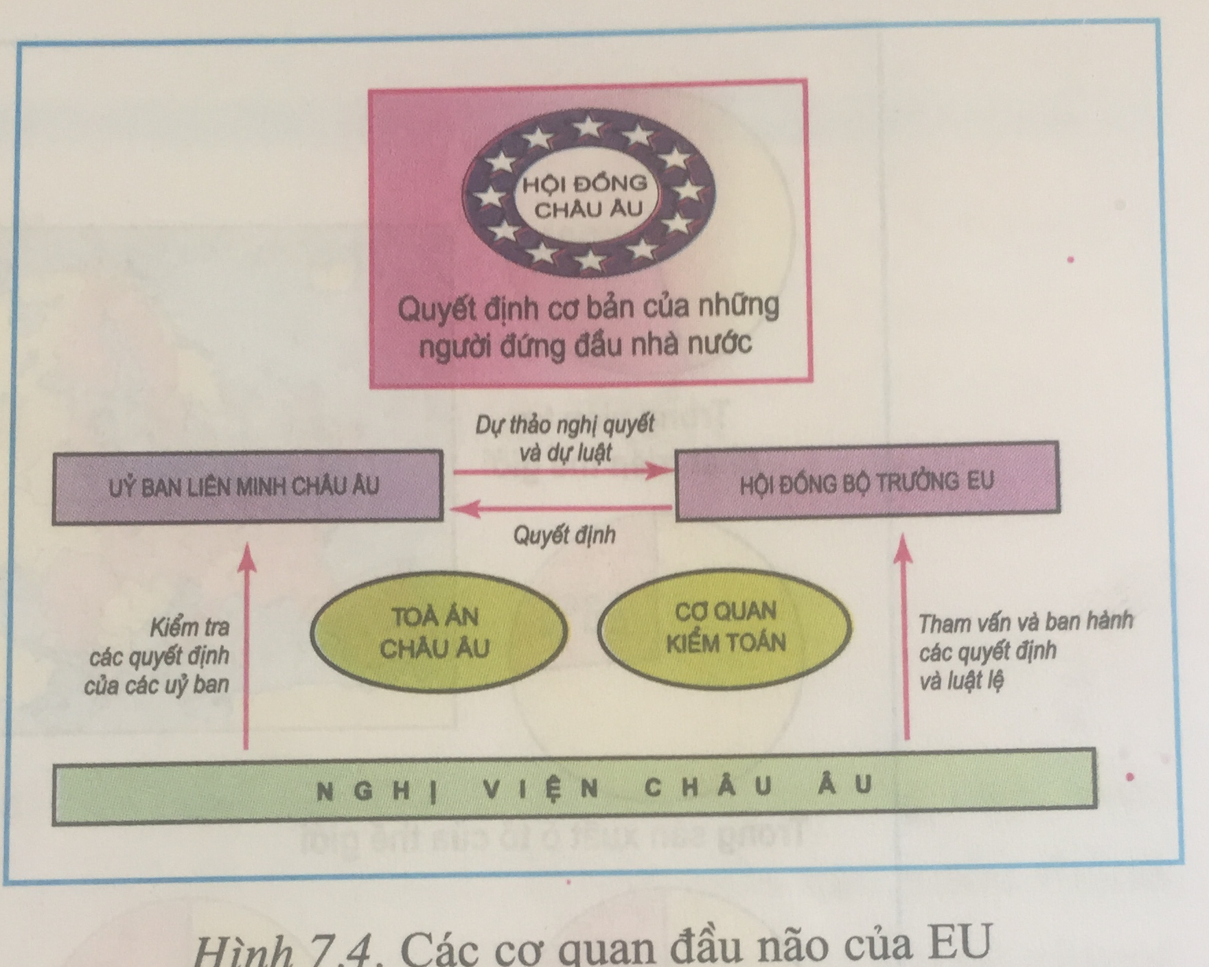 Để học tốt Địa Lý 11 | Giải bài tập Địa Lý 11