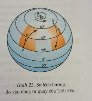 Để học tốt Địa Lý 6 | Giải bài tập Địa Lý 6