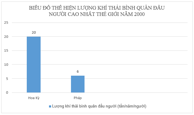 Để học tốt Địa Lý 7 | Giải bài tập Địa Lý 7