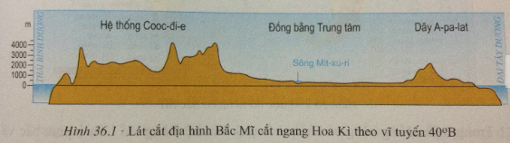 Để học tốt Địa Lý 7 | Giải bài tập Địa Lý 7