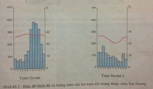 Để học tốt Địa Lý 7 | Giải bài tập Địa Lý 7