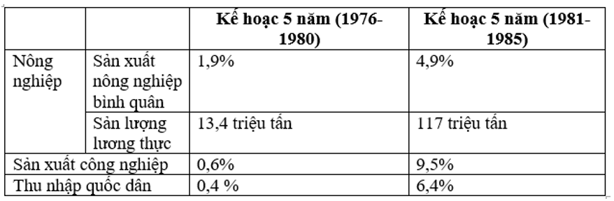 Để học tốt Lịch Sử 9 | Giải bài tập Lịch Sử 9