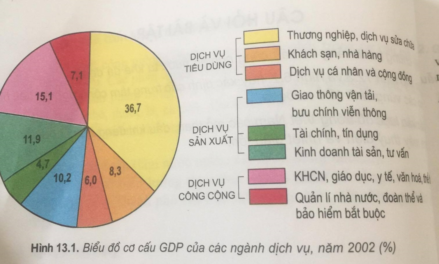 Để học tốt Địa Lý 9 | Giải bài tập Địa Lý 9