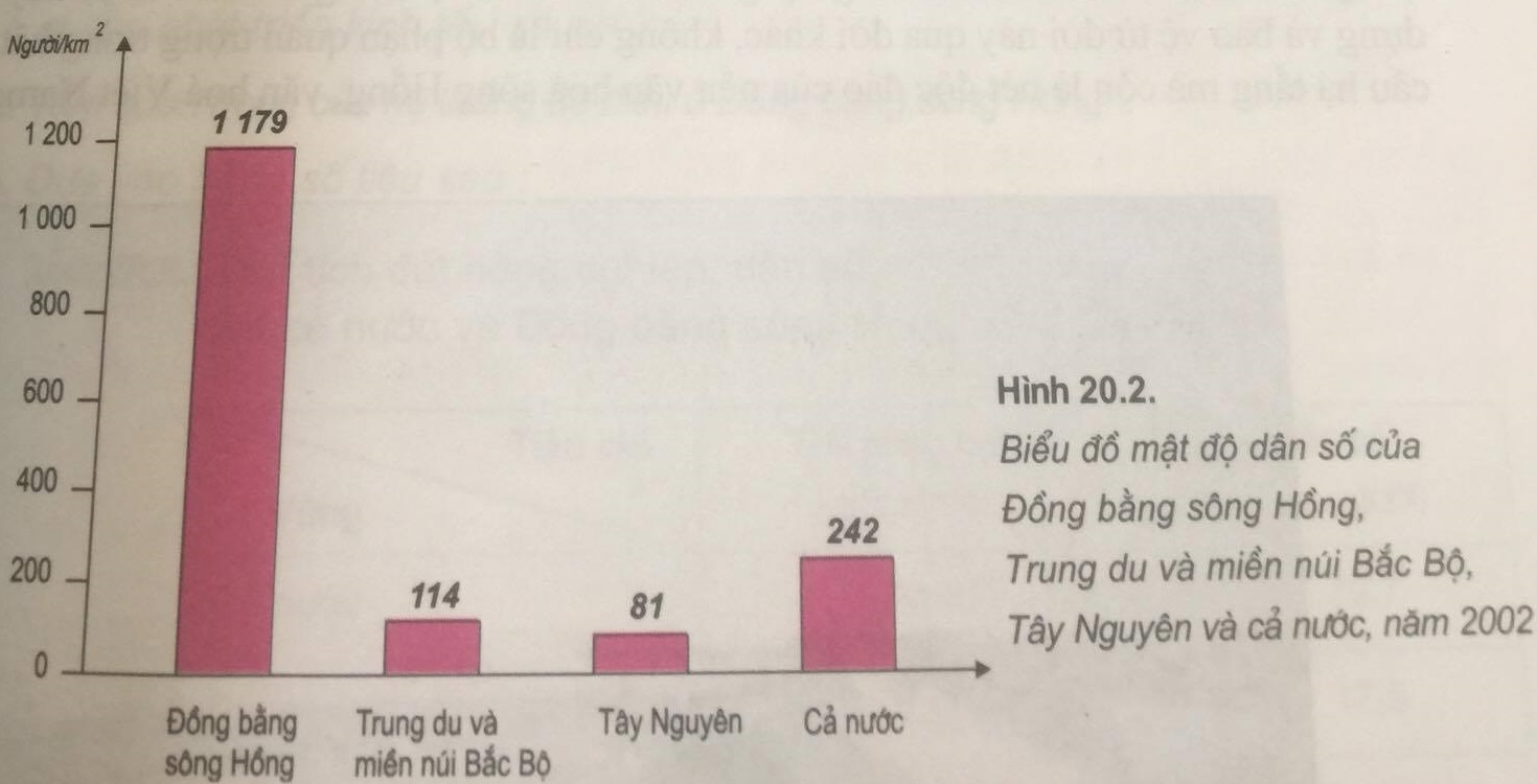 Để học tốt Địa Lý 9 | Giải bài tập Địa Lý 9