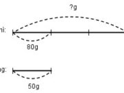 Bài 1, 2, 3, 4 trang 86 Vở bài tập Toán 3 tập 1: Mỗi gói mì cân nặng 80g, mỗi quả trứng cân nặng 50g. Hỏi 3 gói mì và 1 quả trứng cân nặng bao nhiêu gam