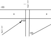 Bài 49, 50, 51, 52 trang 49, 50 SGK Giải tích 12 Nâng cao: Khảo sát sự biến thiên và vẽ đồ thị của một số hàm phân thức hữu tỉ