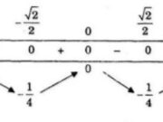 Bài 76, 77, 78, 79 trang 63, 64 Sách Giải tích 12 Nâng cao: Ứng dụng đạo hàm để khảo sát và vẽ đồ thị của hàm số