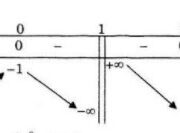 Bài 65, 66, 67 trang 58 Giải tích 12 Nâng cao: Một số bài toán thường gặp về đồ thị