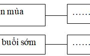 Chính tả – Tuần 20 trang 6 VBT Tiếng Việt lớp 2 tập 2: Tìm và ghi vào chỗ trống các từ chứa tiếng có âm s hoặc x, có nghĩa mùa đầu tiên trong bốn mùa