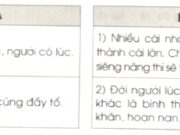 Luyện từ và câu : Mở rộng vốn từ : Lạc quan – Yêu đời trang 99 VBT Tiếng Việt lớp 4 tập 2: Xếp các từ có tiếng lạc cho trong ngoặc đơn thành hai nhóm: (lạc quan, lạc hậu, lạc điệu, lạc đề, lạc thú)