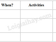 Listen and Read – Unit 8 trang 65 SGK Tiếng Anh lớp 9: Now complete the table.