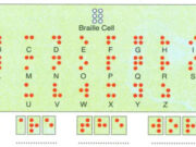 Unit 4. Special Education: Giải bài Reading trang 44 SGK Tiếng Anh 10