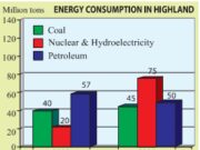 Unit 11. Sources Of Energy: Giải bài Writing trang 130 SGK Tiếng Anh lớp 11