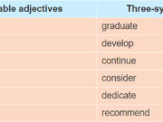 Unit 8. New Ways To Learn: Giải bài Looking Back trang 34 SGK Tiếng Anh 10 Thí điểm