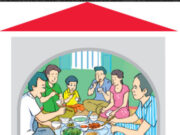 Communication – Unit 4 – SGK Anh 8 thí điểm: Discuss if you folow these table manners in your family. Are there other table manners you follow?