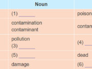 A Closer Look 1 – Unit 7 – SGK môn Anh 8 thí điểm: Combine the sentences in each pair into a new sentence that shows a cause/ effect relationship.