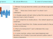 Communication – Unit 10 – Sách Anh 8 thí điểm: Can you decode the following sentences written in texting/ chatting style without looking at cues?