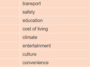 Skills 1 Unit 2 Trang 22 SGK Anh 9 thí điểm:  Read the passage quickly and find the information to fill the blanks.