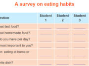 Project Unit 7 trang 17 tiếng Anh 9 thí điểm: Analyse the answers you have got and organise them in the form of an answer to each question.