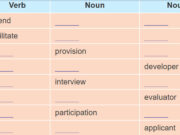 A Closer Look 1 Unit 11 trang 61 SGK tiếng Anh 9 thí điểm:  Complete the sentences with phrases formed with ‘sense of’.