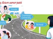 Project Unit 12 trang 81 SGK tiếng Anh 9 thí điểm:  Draw a picture of your imagined career path. Present it to your class.