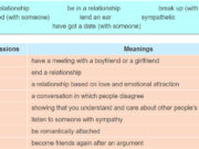 Unit 2. Relationships: Giải bài Language trang 20 SGK Tiếng Anh 11 Thí điểm