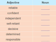 Unit 3. Becoming Independent: Giải bài Language trang 32 SGK Tiếng Anh 11 Thí điểm