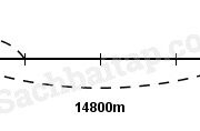 Bài 1, 2, 3, 4 trang 69 VBT Toán 5 tập 2: Một ô tô đi từ thành phố A lúc 10 giờ 35 phút và đến thành phố B lúc 15 giờ 57 phút. Dọc đường lái xe nghỉ ăn trưa mất 1 giờ 22 phút. Biết rằng hai thành phố cách nhau 180km, tính vận tốc của ô tô