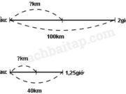 Bài 1, 2, 3, 4 trang 71 VBT Toán 5 tập 2: Một vận động viên đua xe đạp đi chặng đầu 100km hết 2 giờ 30 phút, đi chặng đường sau 40 km hết 1,25 giờ. Hỏi vận tốc ở chặng đua nào của vận động viên đó lớn hơn