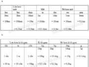 Bài 1, 2, 3 trang 81 VBT Toán 5 tập 2: Viết số hoặc đơn vị đo thích hợp vào chỗ chấm (theo mẫu)