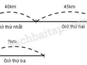 Bài 1, 2, 3, 4 trang 111 VBT Toán 5 tập 2: Một hình chữ nhật có chu vi 60cm. Chiều dài hơn chiều rộng 8cm. Tính diện tích hình chữ nhật đó