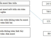 Bài 1, 2. 3, 4 trang 14 VBT Toán 4, tập 1: Tám mươi sáu triệu không trăm ba mươi nghìn một trăm linh hai 86030102