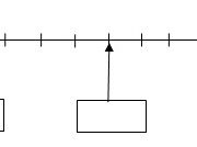 Bài 1, 2, 3, 4 trang 19 Vở BT Toán 4 tập 1: Tìm số tự nhiên x, biết x là số tròn chục và 28 < x < 48