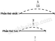 Bài 1, 2, 3, 4 trang 51, 52 VBT Toán lớp 4 tập 2: Có 9 chai, mỗi chai chứa 1/2 lít mật ong. Người ta chia đều số mật ong cho 4 người. Hỏi mỗi người được mấy lít mật ong