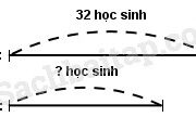 Bài 1, 2, 3, 4 trang 54, 55 VBT Toán lớp 4 tập 2: Một tàu vũ trụ chở 20 tấn hàng lên trạm vũ trụ. Biết  khối lượng hàng là thiết bị thay thế. Hỏi tàu vũ trụ đó chở  bao nhiêu tấn thiết bị thay thế?