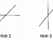 Bài 1, 2, 3, 4 trang 47 Vở BT Toán 4 tập 1: Dùng e ke để kiểm tra viết tên từng cặp cạnh vuông góc với nhau có trong mỗi hình sau vào chỗ chấm