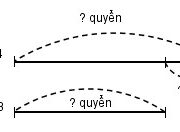 Bài 1, 2, 3 trang 67 Vở bài tập Toán lớp 4 tập 1: Một ô tô chở được 50 bao gạo, một toa xe lửa chở được 480 bao gạo, mỗi bao gạo cân nặng 50kg, hỏi một toa xe lửa chở nhiều hơn một ô tô bao nhiêu tạ gạo