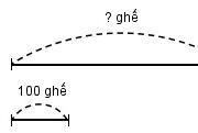 Bài 1, 2, 3 trang 68 Vở bài tập Toán lớp 4 tập 1: Một nhà hát có 10 lô ghế, mỗi lô ghế có 5 hàng, mỗi hàng có 20 ghế. Hỏi nhà hát đó có bao nhiêu ghế?