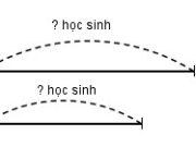 Bài 1, 2, 3, 4 trang 71 Vở bài tập Toán lớp 4 tập 1: Khối lớp Ba xếp thành 16 hàng, mỗi hàng có 11 học sinh. Khối lớp Bốn xếp thành 14 hàng, mỗi hàng có 11 học sinh. Hỏi hai khối có tất cả bao nhiêu học sinh xếp hàng? (giải bằng hai cách)