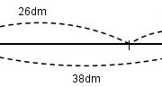 Bài 1, 2, 3, 4 trang 10 VBT Toán 2 tập 1: Một sợi dây phơi dài 38dm. Một con kiến bò từ một đầu sợi dây và đã bò được 26dm. Hỏi con kiến phải bò tiếp bao nhiêu đề – xi – mét để đến đầu kia của sợi dây