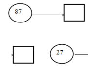 Bài 1, 2, 3, 4, 5 trang 16 VBT Toán 2 tập 1: Bố may áo khoác hết 19dm vải, may quần hết 11dm vải. Hỏi bố may áo khoác và quần hết bao nhiêu đề – xi – mét vải