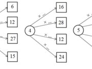 Bài 1, 2, 3, 4, 5 trang 16 VBT môn Toán 2 tập 2: Mỗi bàn có 2 bạn ngồi học. Hỏi 10 bàn như thế có bao nhiêu bạn ngồi học ?