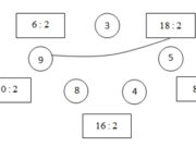 Bài 1, 2, 3, 4 trang 21 VBT Toán 2 tập 2: Có 10 quả cam xếp đều vào 2 đĩa. Hỏi mỗi đĩa có mấy quả cam ?