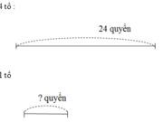 Bài 1, 2, 3, 4, 5 trang 32 VBT môn Toán 2 tập 2: Có 24 quyển vở chia đều cho 4 tổ. Hỏi mỗi tổđược chia mấy quyển vở ?