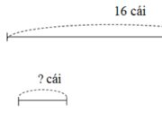 Bài 1, 2, 3, 4 trang 51 vở bài tập toán 2 tập 2: Xếp đều 16 cái bánh nướng vào 4 hộp. Hỏi mỗi hộp có mấy cái bánh nướng ?