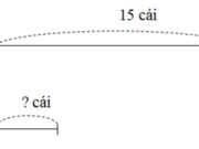 Bài 1, 2, 3, 4 trang 52 VBT môn Toán 2 tập 2: Có 15 cái bút xếp đều vào 3 hộp. Hỏi mỗi hộp có mấy cái bút ?